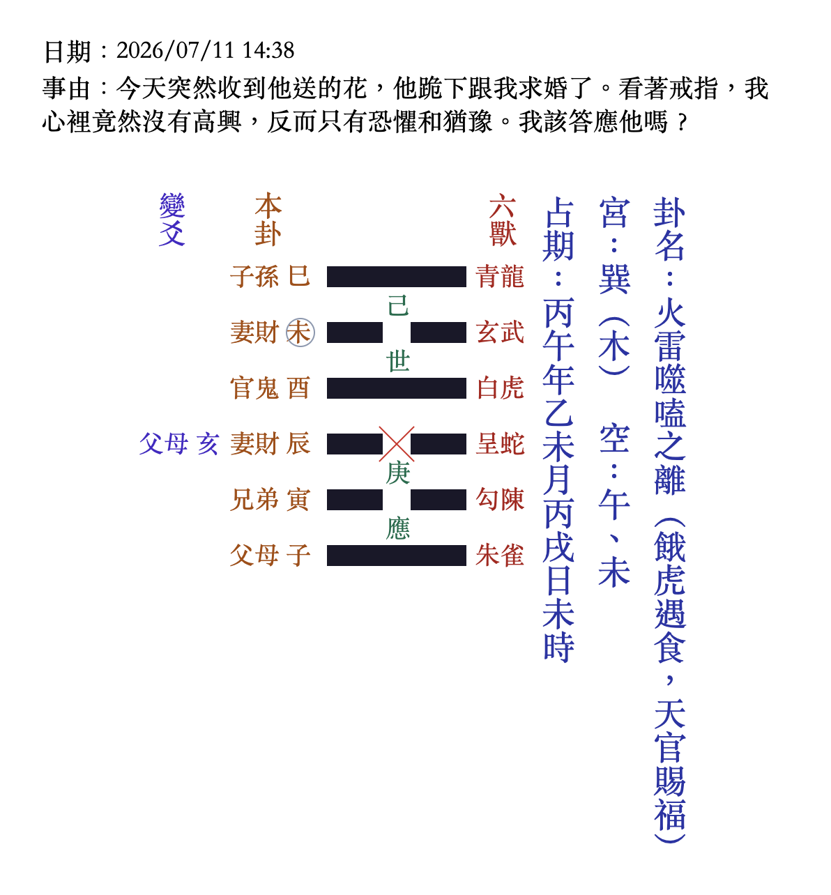 卦圖範例：火雷噬嗑之離